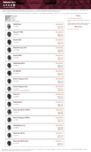 Virginia Tech Football Helmet Rating Study